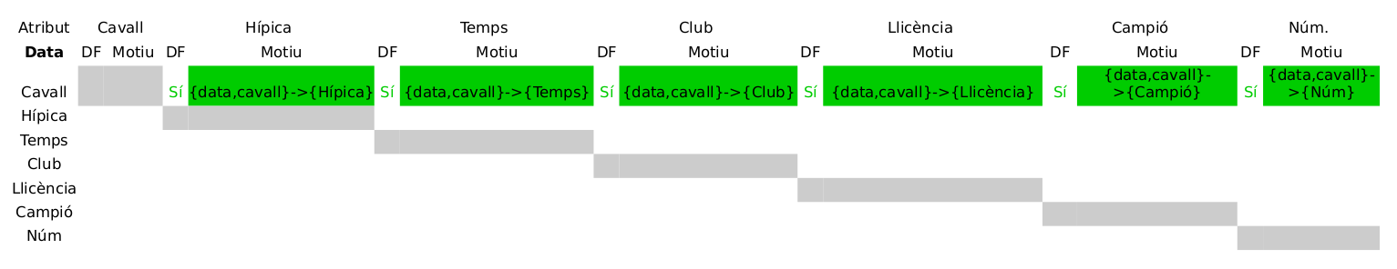 Hipica dependencies funcionals 2.png