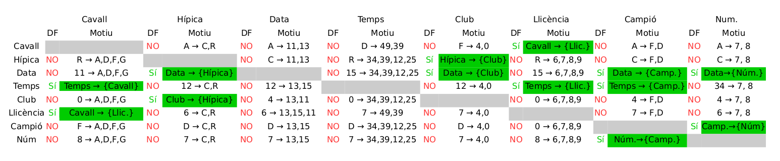 Hipica dependencies funcionals.png