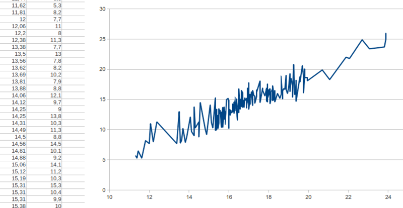 Fitxer:Calibracio temperatura.png