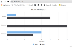 Fruit consumption.png