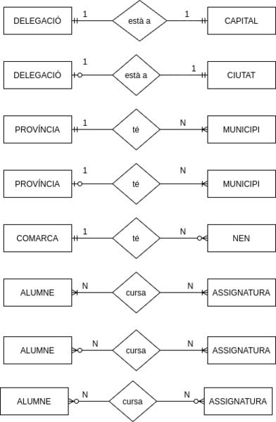 Fitxer:Exemples interrelacions binaries.png