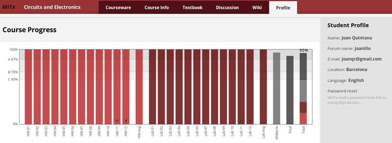 Fitxer:6002X profile.jpg