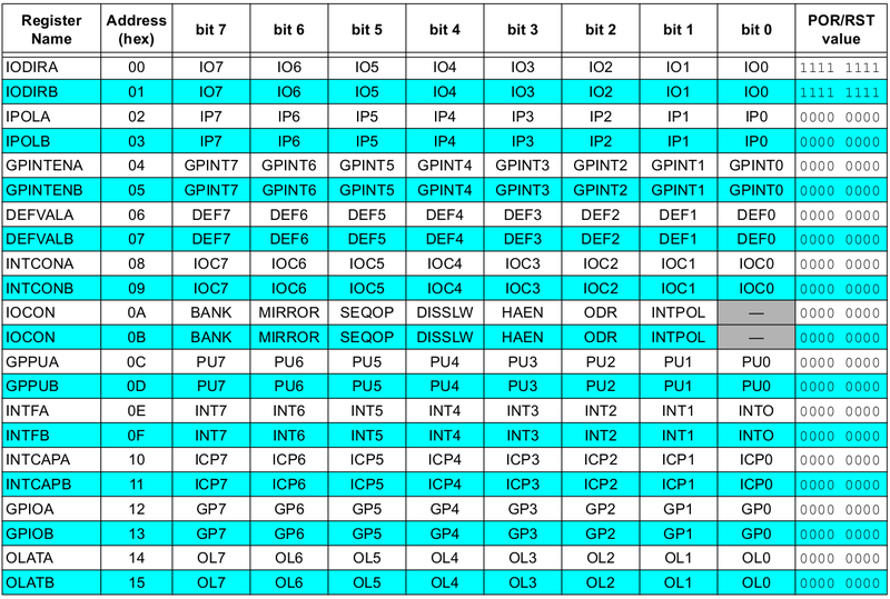 Fitxer:Mcp23017 mm1.png