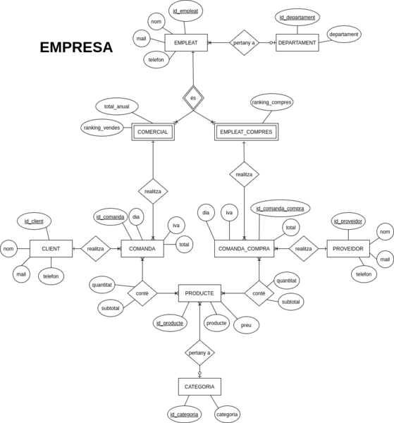 Fitxer:Empresa ER.png