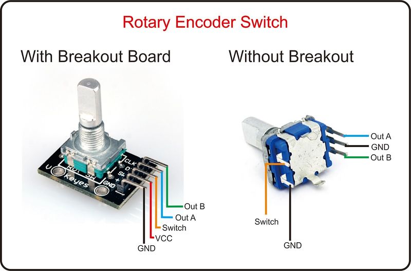 Fitxer:Rotary-Encoder-For-Dummies.jpg