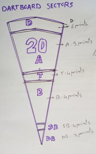 Fitxer:Dartboard sectors.png