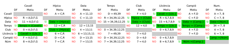 Fitxer:Hipica dependencies funcionals.png