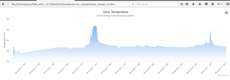 Fitxer:Highcharts temprestapi.png