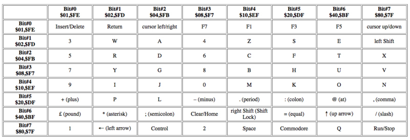 Fitxer:Remap keys vice.png