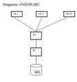 Diagrama ansi sparc.jpg